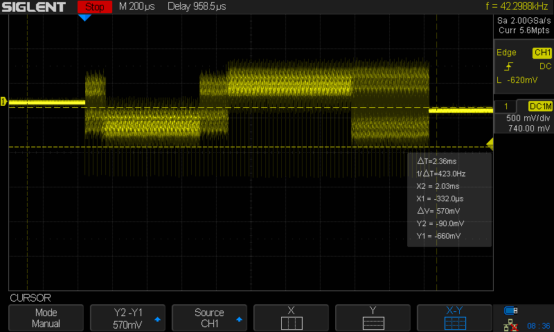 Square wave - full burst