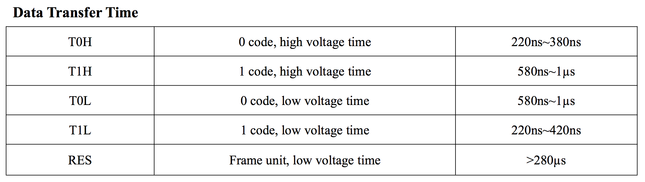 WS2812B New Timings