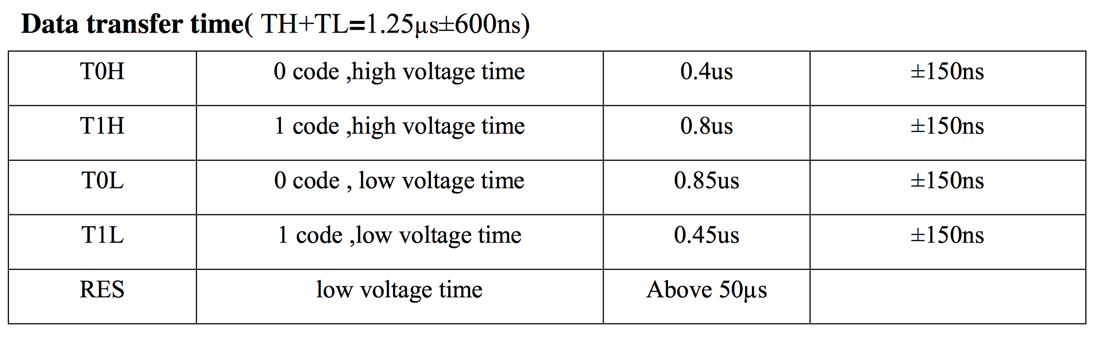 WS2812B Old Timings